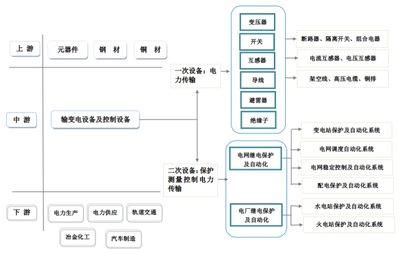 推動高低壓開關柜科技開發，助力工業經濟高質量發展